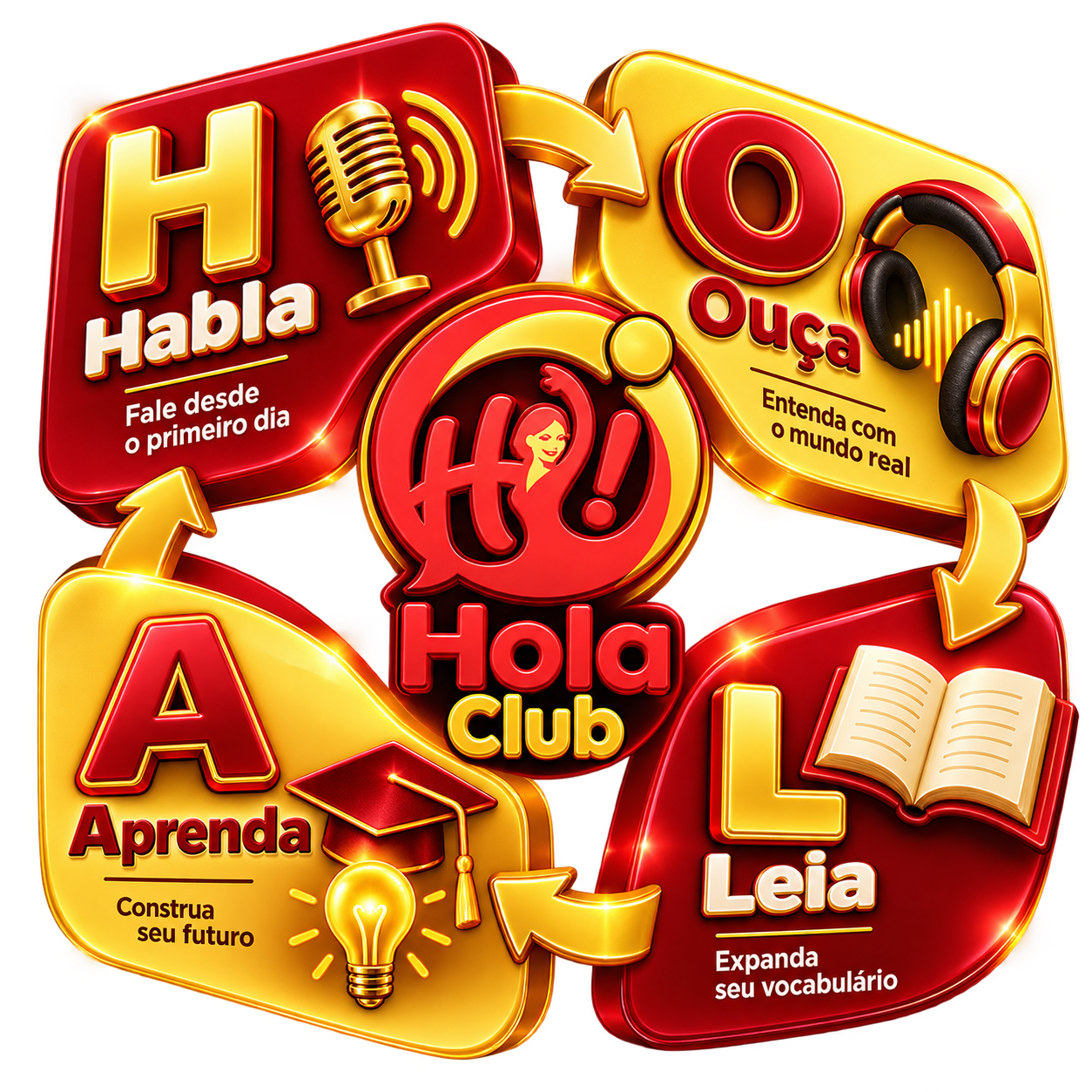 Método HOLA: Habla, Ouça, Leia, Aprenda